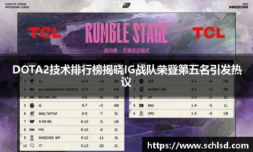 DOTA2技术排行榜揭晓IG战队荣登第五名引发热议
